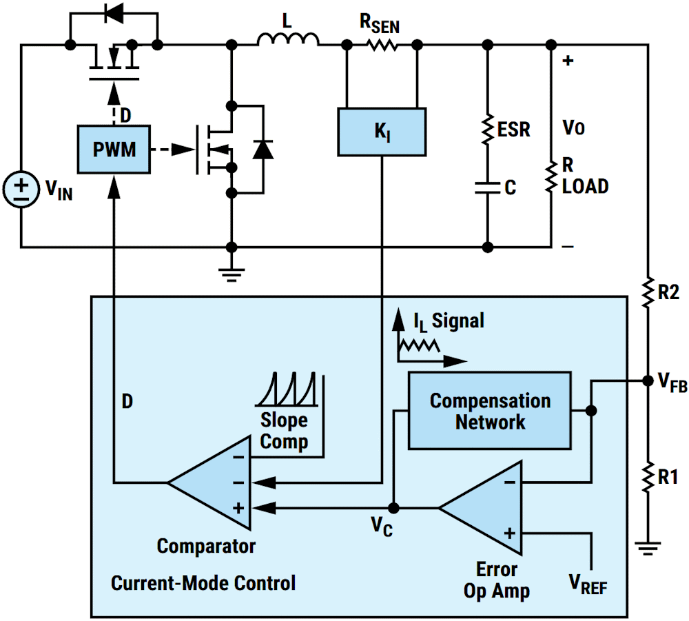 Analysis switch-mode power supply rectification Sense