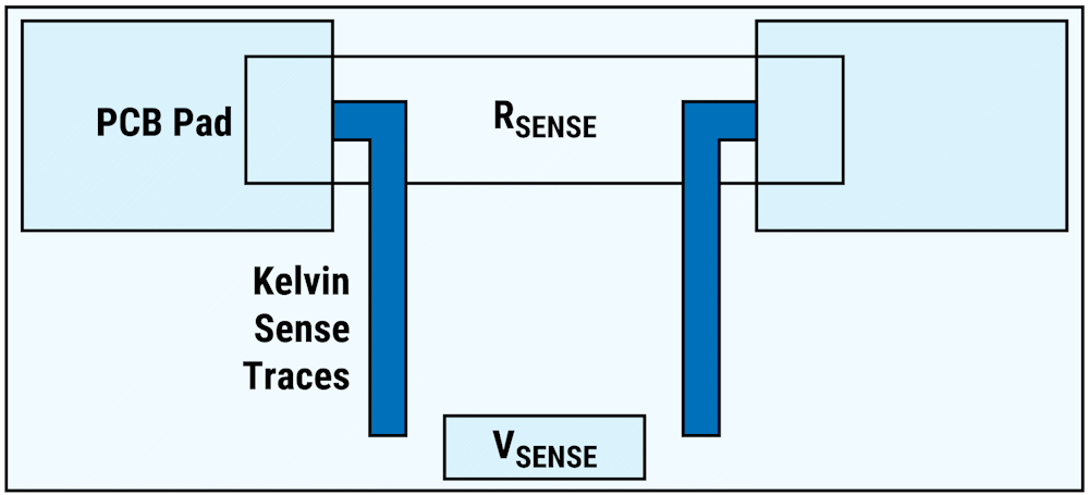 This is an example of a proper Kelvin connection.