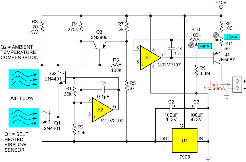 This linearized Darlington anemometer circuit supports a 4-20 mA current mode output. Adjust R10 to calibrate 4 mA (zero fpm), R11 to calibrate 20 mA (250 fpm).