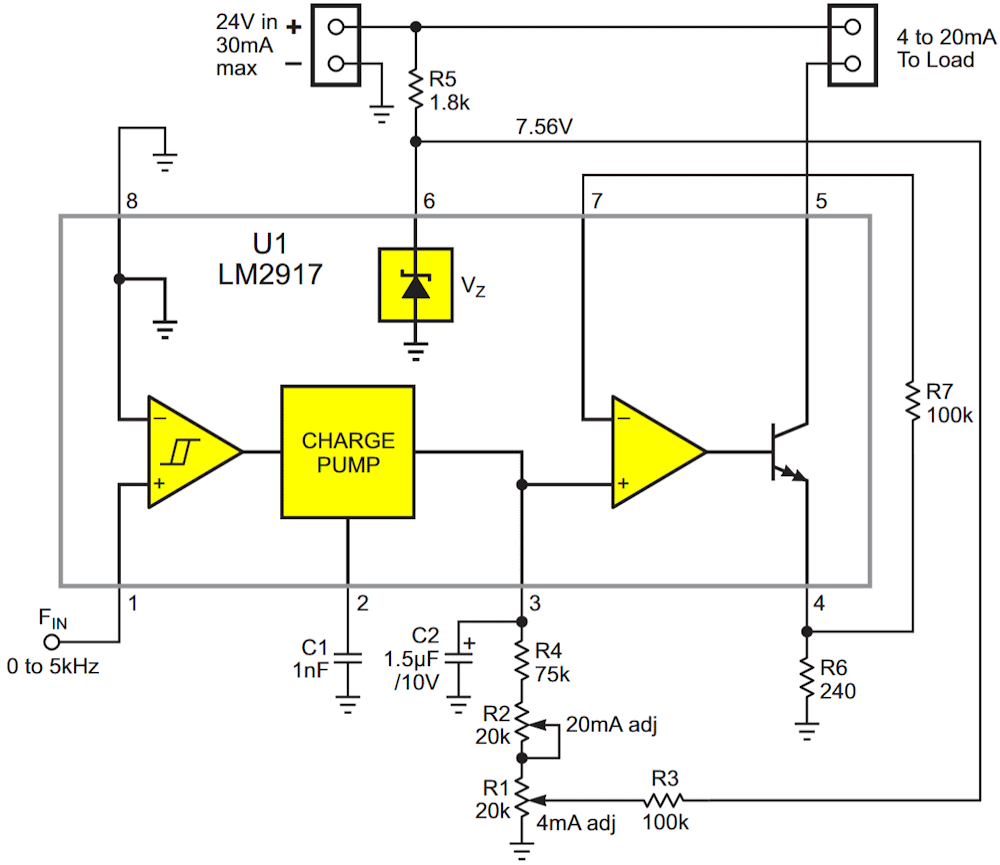 A 2917 with internal voltage reference converts a 0-5 kHz input to a 4-20 mA output. Single-pass calibration of both ends of the output span is available. First step: input 0 Hz and adjust R1 for 4 mA output. Second step: input 5 kHz and adjust R2 for 20 mA. Third step: there is no third step. You're done.