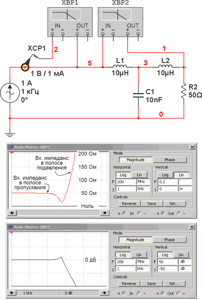 Filter impedance control