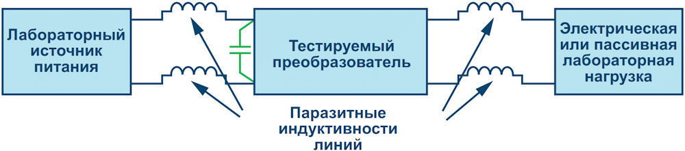 Подключения источника питания для проведения тестов.