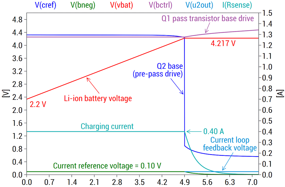 LTspice simulation of the key nodes and currents in the circuit. The measurements on the actual circuit closely match these plots.