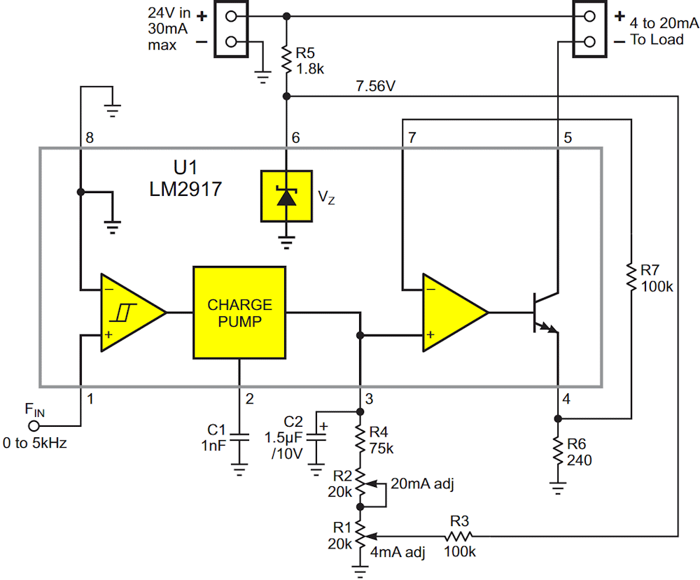 In this circuit, the LM2917 needs no added actives to make a frequency to 4-20 mA current sink converter.