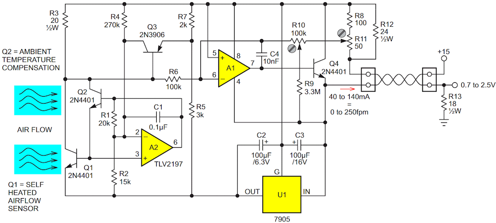 This circuit implements a phantom-powered Darlington anemometer with a 40-140 mA current mode output. Adjust R10 to calibrate 40 mA (zero fpm), and R11 to calibrate 140 mA (250 fpm). The adjustments interact so some iteration may be necessary. Sorry 'bout that.