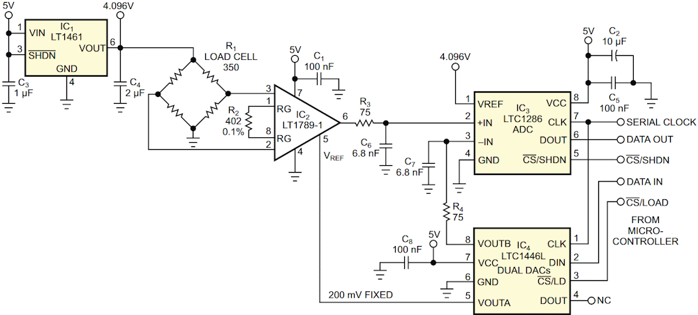 The serial dual DAC in this circuit gets an offset voltage from the microprocessor (not shown) during a power-on calibration routine.