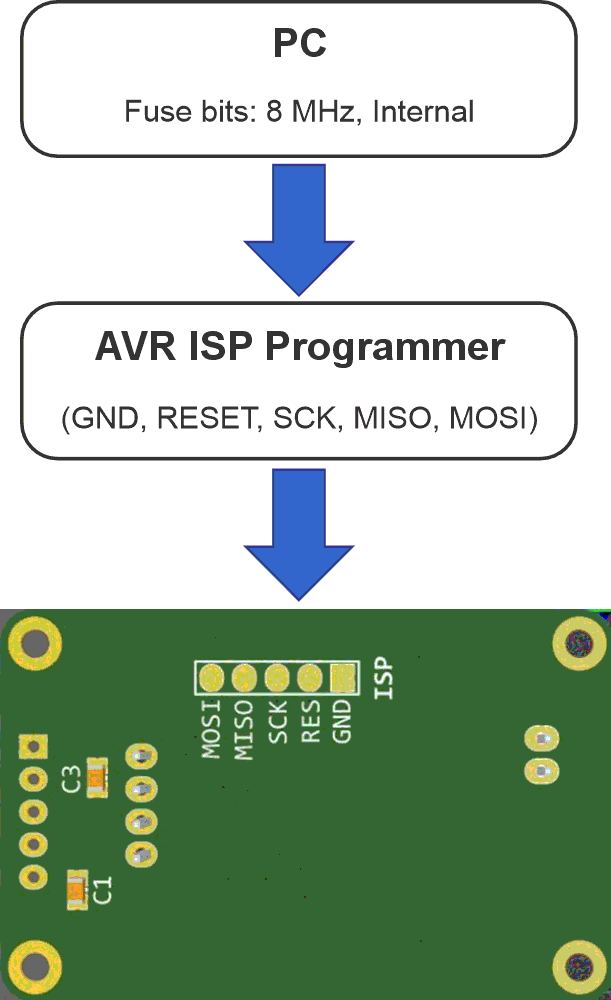 How to program the board using an AVR ISP Programmer.