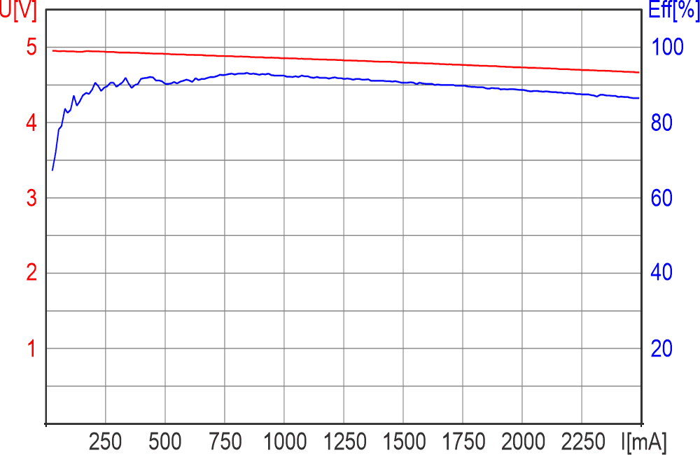 78xx replacement (SD8942)
