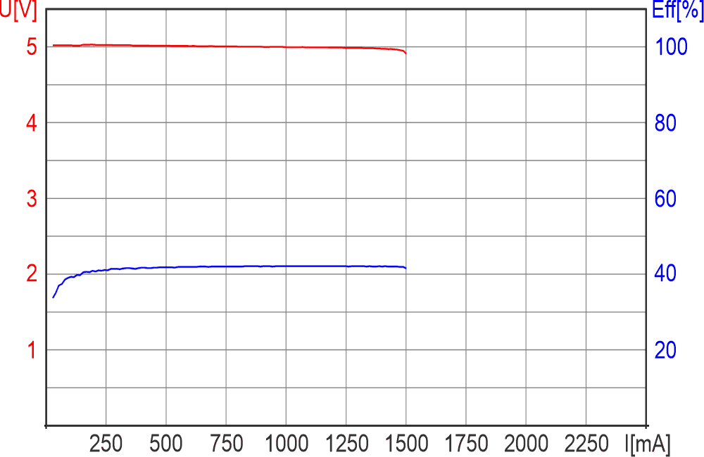 78xx replacement (SD8942)