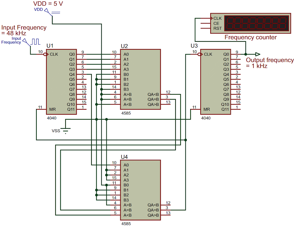 This circuit divides the input frequency by 48. The output is a 1 kHz square wave with a 50% duty cycle. It uses two 4585 comparators (U2 and U4) connected in cascade. Again, the ICs' power supply and ground pins are not shown. The same circuit can also be used for division by other numbers (see the text for more information).