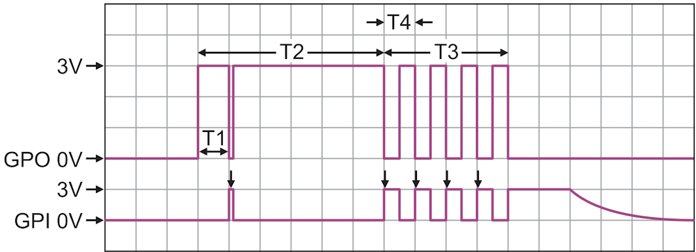 In this timing diagram, T1 = timeout to first fault check = L1/R timeconstant = ~500 µs. T2 = ~100% PWM duty cycle to power initial actuation = ~10 ms. T3 = ~50% sustain duty cycle for as long as application requires. And T4 = PWM sustain cycle = ~100 µs = 10 kHz.