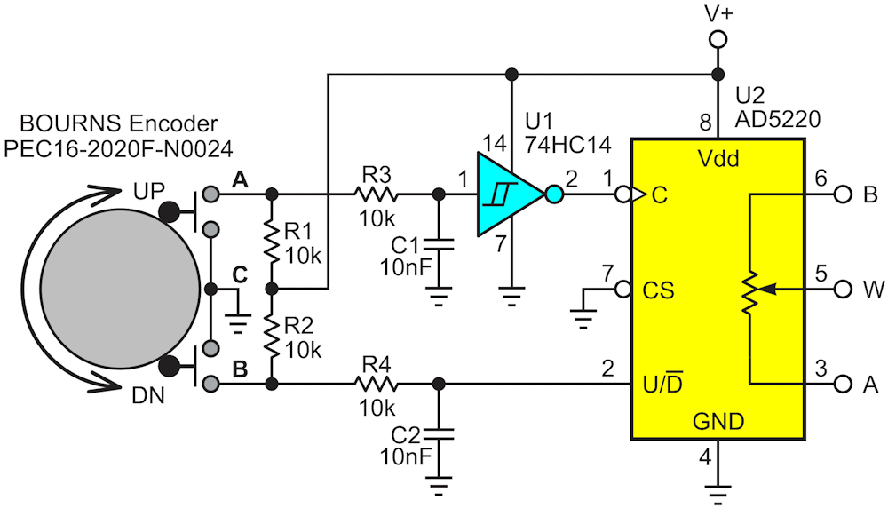 This 24 pulse-per-rev quadrature encoder can run the 128 position DPOT U2 from limit to limit with just 5 + 1/3 quick rotations, easily completed in about as many seconds.