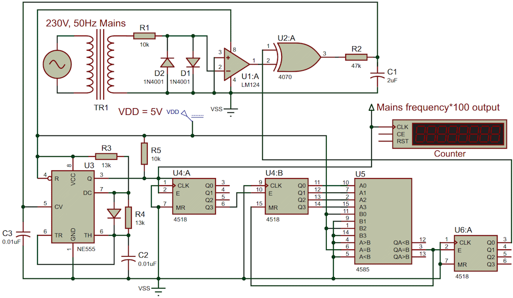 This circuit multiplies the AC mains frequency by 100 and displays the result using a simple counter scheme. The component values shown assume a 50 Hz mains source.