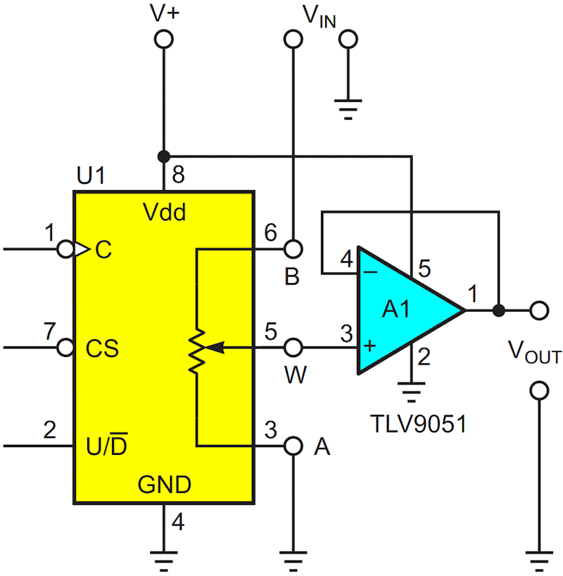 Dpot U1 runs in straightforward voltage-division potentiometer mode with unity-gain buffer A1 providing isolation from output loading. So everything should be nicely ideal with VOUT = VIN(RWA/RBA).