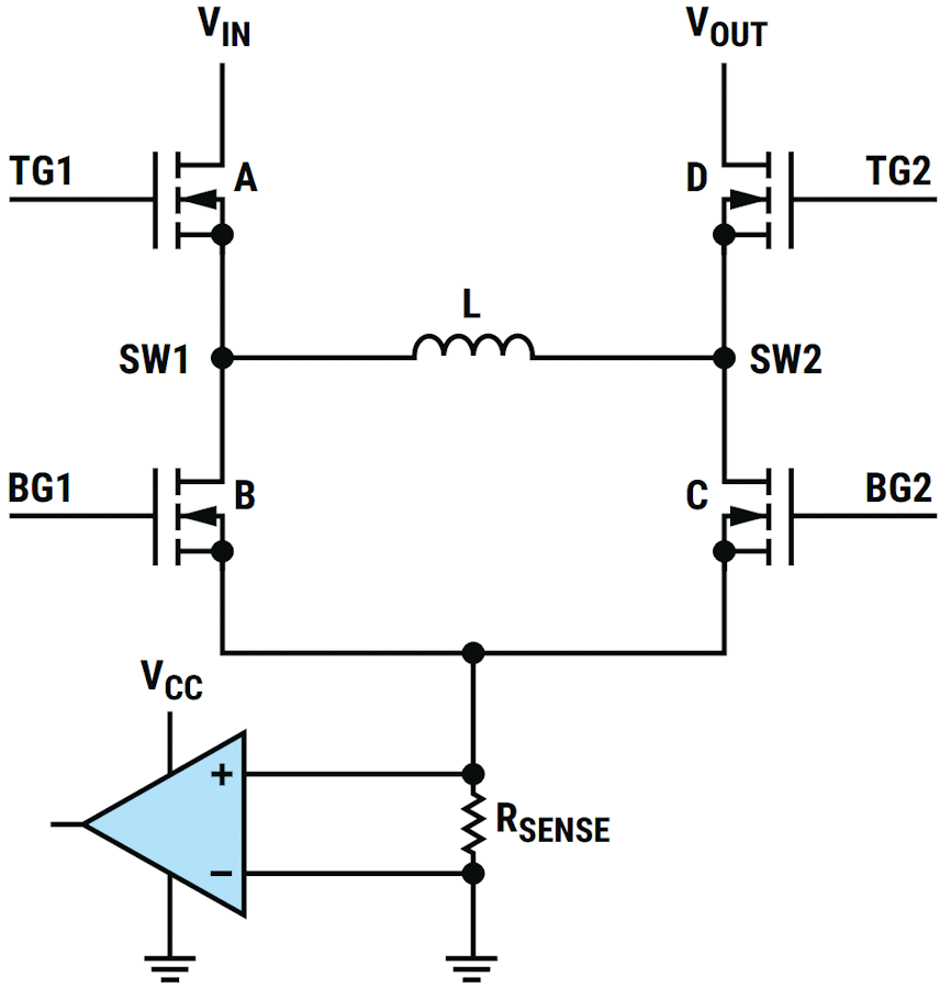 Ground-referenced current sensing in 4-switch buck-boost converters.