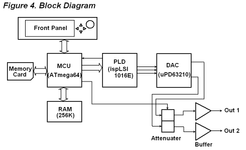 Fig.4