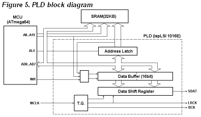 Fig.5