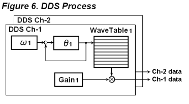 Fig.6