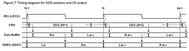 Fig.7